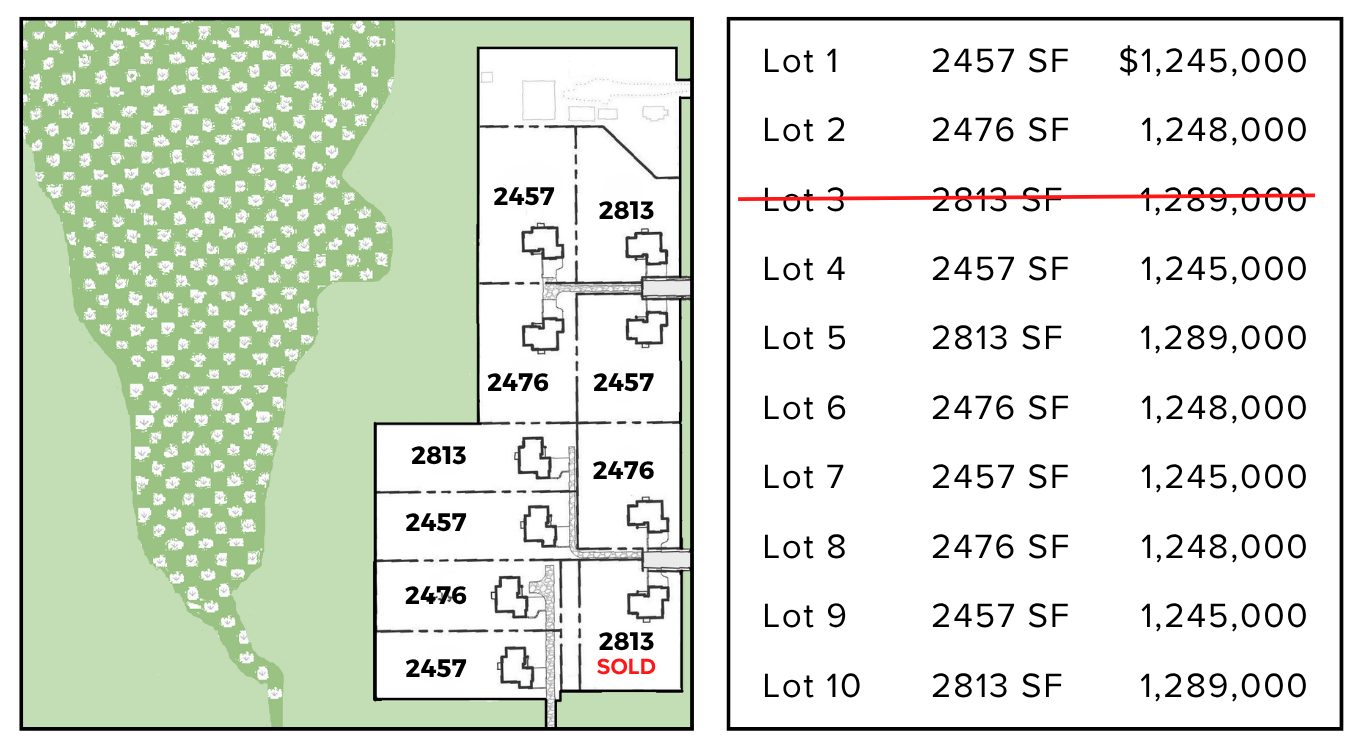 Luce Estates Plat Map Rvsd 05.06.26