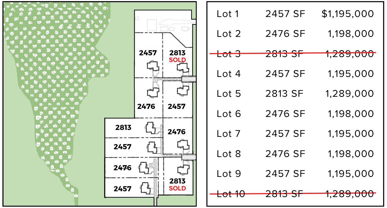 Luce Estates Site Plan Rvsd 07.20.26